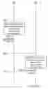 Fig. 25 - Automated service profiling and orchestration