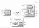 Fig. 01 - Managing change in an information technology environment