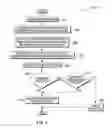 Fig. 03 - Managing change in an information technology environment