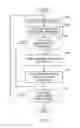 Fig. 11 - Methods and apparatus to determine media impressions using distributed demographic information