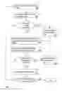 Fig. 04 - Alert remediation automation