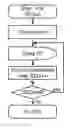 Fig. 01 - Method, a computer program product, and a carrier for indicating one-way latency in a data network
