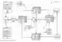 Fig. 01 - Network aware distributed business transaction anomaly detection