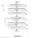 Fig. 04 - Dynamic baseline determination for distributed business transaction