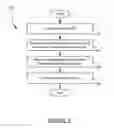 Fig. 07 - Dynamic baseline determination for distributed business transaction