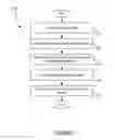 Fig. 10 - Dynamic baseline determination for distributed business transaction
