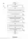 Fig. 11 - Dynamic baseline determination for distributed business transaction