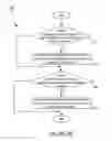 Fig. 13 - Dynamic baseline determination for distributed business transaction