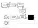 Fig. 01 - Hardware Architecture for Universal Testing System: Cable Modem Test