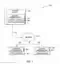 Fig. 02 - Non-disruptive integrated network infrastructure testing