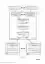 Fig. 02 - Distributed database structure for logical and physical network data