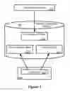 Fig. 03 - Distributed database structure for logical and physical network data
