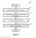Fig. 08 - Distributed database structure for logical and physical network data
