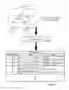 Fig. 10 - Distributed database structure for logical and physical network data