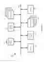 Fig. 13 - Distributed database structure for logical and physical network data