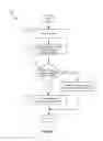 Fig. 04 - Performing logical network functionality within data compute nodes