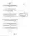 Fig. 12 - Software receive side scaling for overlay flow re-dispatching