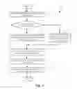 Fig. 12 - Receive side scaling for overlay flow dispatching