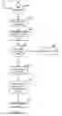 Fig. 06 - IDENTIFYING AND MERGING DUPLICATE MESSAGES