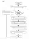 Fig. 01 - ARP offloading for managed hardware forwarding elements