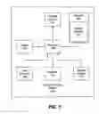 Fig. 03 - Separation of IoT network thing identification data at a network edge device