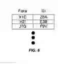 Fig. 07 - Separation of IoT network thing identification data at a network edge device