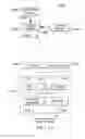 Fig. 08 - Systems and methods for managed data transfer