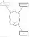 Fig. 01 - Controlling Access To Resource Functions At A Control Point Of The Resource Via A User Device