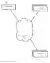 Fig. 02 - Controlling Access To Resource Functions At A Control Point Of The Resource Via A User Device