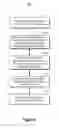 Fig. 07 - Resolving authenticating issues with a second device