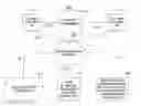 Fig. 01 - Methods and systems for managing content subscription data