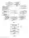 Fig. 03 - Systems and methods for Smartkey information management
