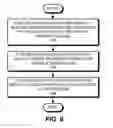 Fig. 07 - Selective encryption of profile fields for multiple consumers