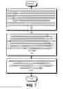 Fig. 08 - Selective encryption of profile fields for multiple consumers