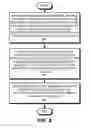 Fig. 09 - Selective encryption of profile fields for multiple consumers