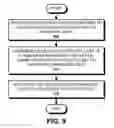 Fig. 10 - Selective encryption of profile fields for multiple consumers