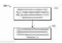 Fig. 01 - Internet key exchange (IKE) for secure association between devices