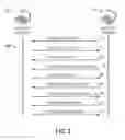 Fig. 04 - Internet key exchange (IKE) for secure association between devices