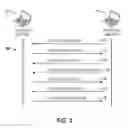 Fig. 05 - Internet key exchange (IKE) for secure association between devices