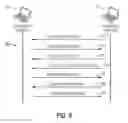 Fig. 06 - Internet key exchange (IKE) for secure association between devices