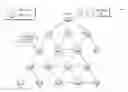 Fig. 01 - Remote crowd attestation in a network