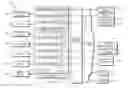 Fig. 01 - Secure content sharing