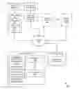 Fig. 01 - Selectively enabling multi-factor authentication for managed devices