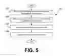 Fig. 06 - Selectively enabling multi-factor authentication for managed devices