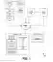 Fig. 02 - Multi-factor authentication for managed applications using single sign-on technology