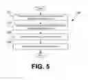 Fig. 06 - Multi-factor authentication for managed applications using single sign-on technology
