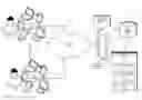 Fig. 01 - Federating devices to improve user experience with adaptive security