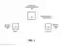 Fig. 02 - VIRTUAL VERIFICATION