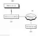 Fig. 01 - Allowing beacon device to access mesh network using authentication key