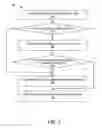 Fig. 03 - Mechanism for creating friendly transactions with credentials